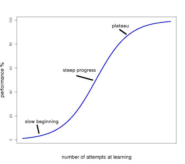 high learning curve